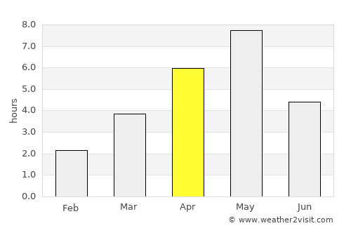 Bruflat average rain in April
