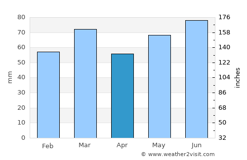 Brugelette average rain in April