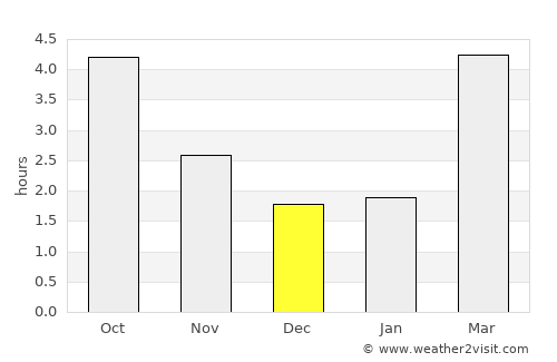 Brugelette average rain in December