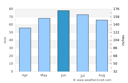 Brugelette average rain in June