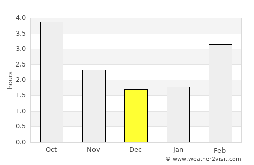 Brugg average rain in December