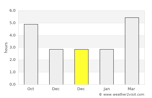 Brugherio average rain in December