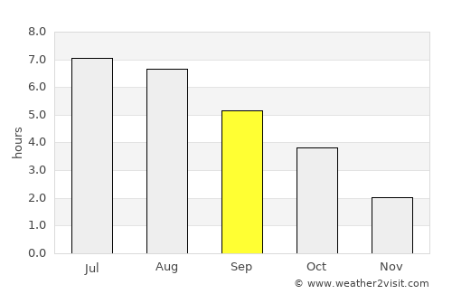 Brühl average rain in September