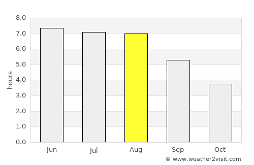 Bruinisse average rain in August