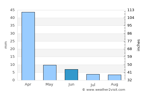 Brumado average rain in June