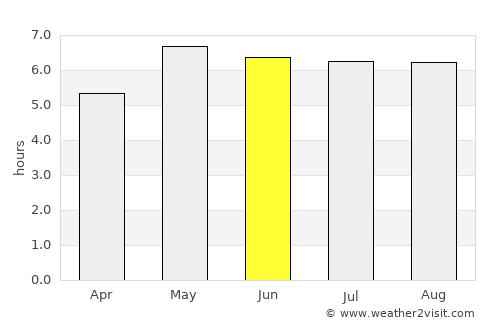 Brummen average rain in June