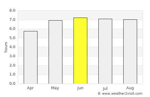 Brunehault average rain in June