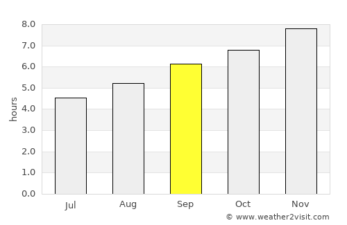 Brunswick average rain in September