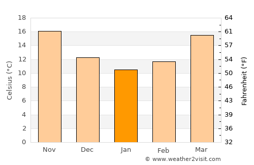 Brunswick average temperature in January