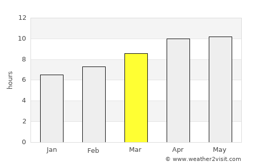 Brunswick average rain in March
