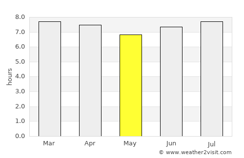 Brunswick Heads average rain in May
