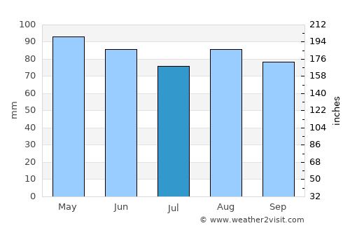 Brunswick average rain in July