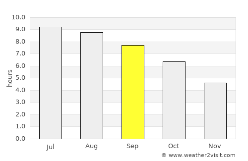 Brunswick average rain in September