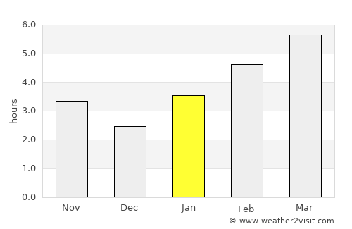 Brunswick average rain in January