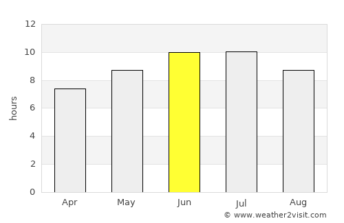 Brunswick average rain in June