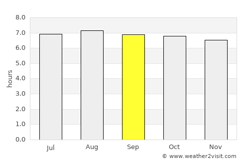 Brus Laguna average rain in September