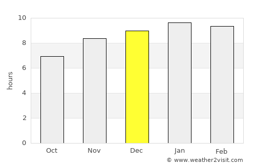 Bruzual average rain in December