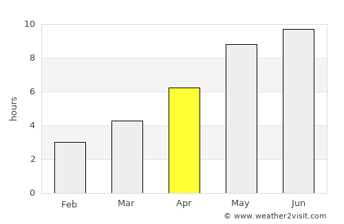 Bryansk average rain in April