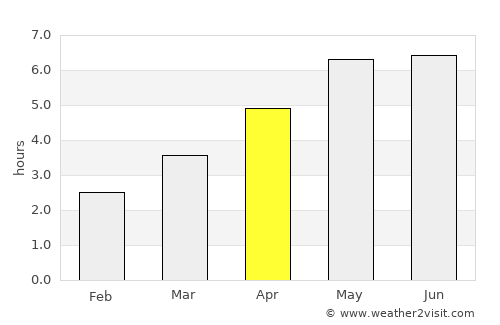 Brymbo average rain in April