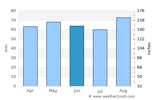 Brymbo average rain in June