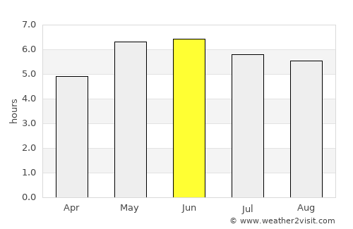 Brymbo average rain in June