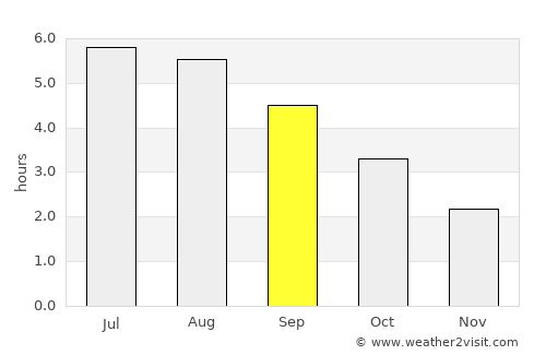 Brymbo average rain in September