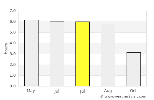 Brynmawr average rain in July