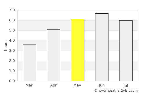 Brynmawr average rain in May