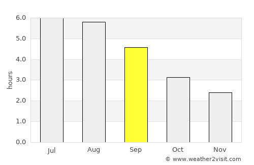 Brynmawr average rain in September