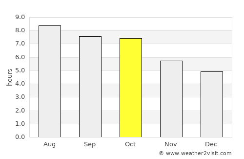 Bryson City average rain in October