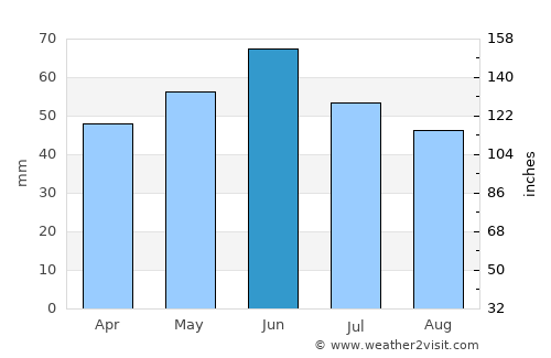Bryukhovetskaya average rain in June