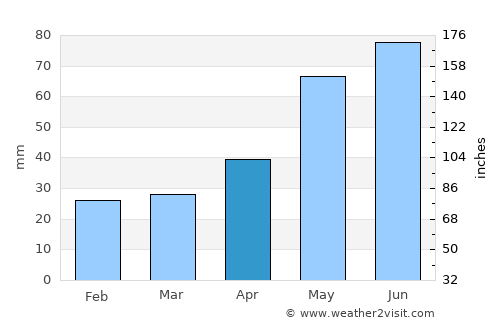 Brzeg average rain in April