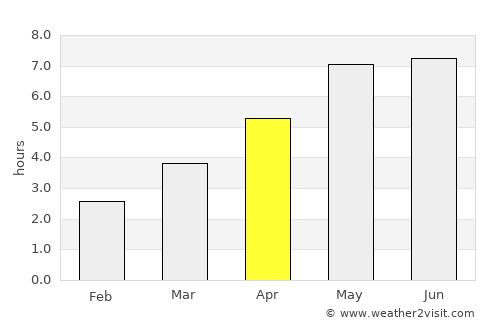 Brzeg average rain in April