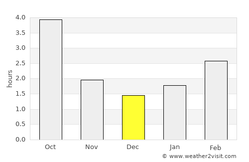 Brzeg average rain in December