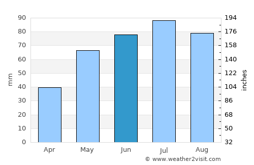 Brzeg average rain in June
