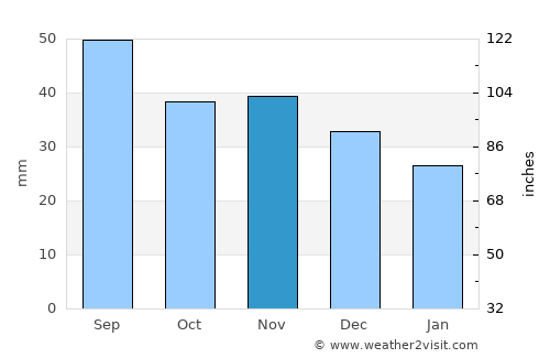 Brzeg average rain in November
