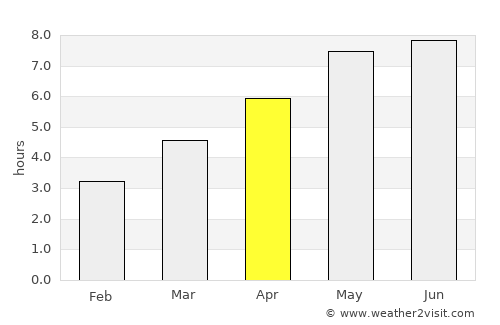 Brzozów average rain in April