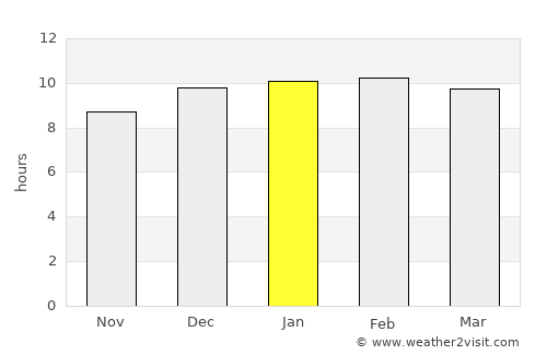 Bu’aale average rain in January