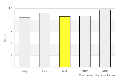 Bu’aale average rain in October