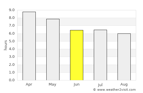 Bua Chet average rain in June