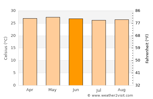 Buanoy average temperature in June