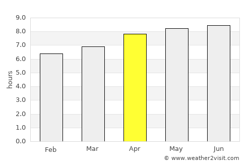 Buaran average rain in April