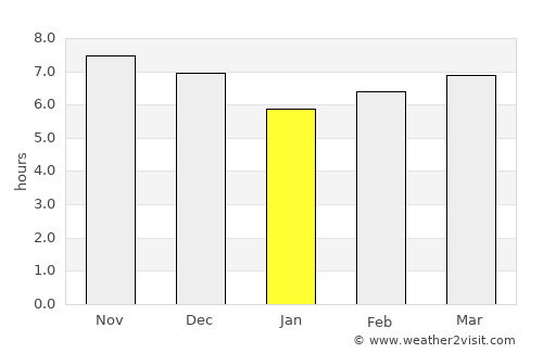 Buaran average rain in January