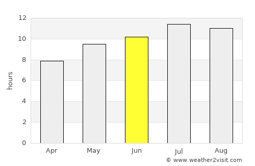 Buarcos average rain in June