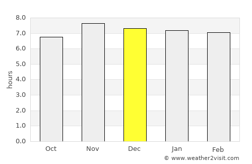 Buayan average rain in December