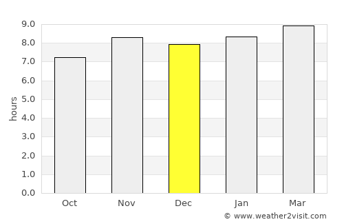 Buba average rain in December