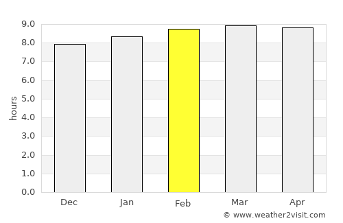 Buba average rain in February
