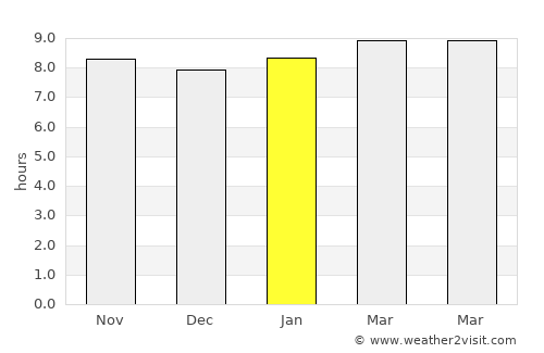 Buba average rain in January