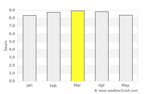 Buba average rain in March