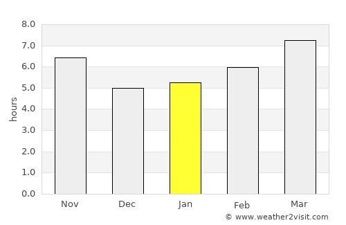 Bucak average rain in January